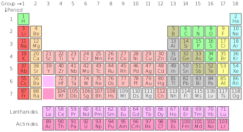 De standaard variatie van het periodiek systeem  