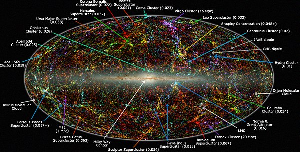 Панорамный вид всего неба в ближнем инфракрасном диапазоне - расположение Великого аттрактора показано длинной синей стрелкой внизу справа.