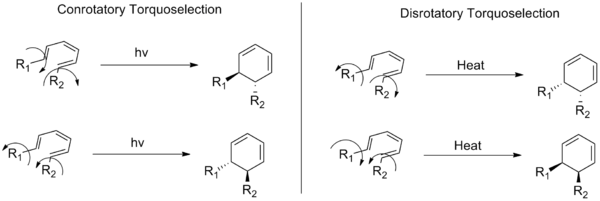 Modalità di rotazione conrotatoria e disrotatoria che mostrano ciascuna due possibili direzioni di rotazione che si traducono in coppie di enantiomeri per un generico sistema esatrieno.