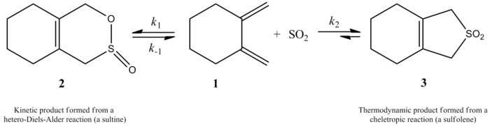 Reakcja 1,2-dimetyloidenocykloheksanu z SO2 daje sułtynę w reakcji Hetero-Dielsa-Aldera pod kontrolą kinetyczną lub sulfolen w reakcji cheletropowej pod kontrolą termodynamiczną
