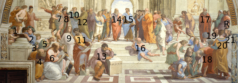 Die Namen in Klammern sind die zeitgenössischen Charaktere, von denen man annimmt, dass Raphael sie nachgeahmt hat.