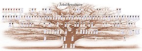 A family tree, created with the software Ahnenblatt