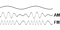 Srovnání zvukové vlny, AM vlny a FM vlny