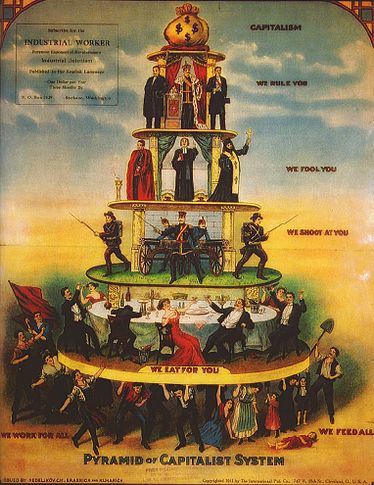 Piramīda, kurā attēlota kapitālisma sistēma, 1911. gads. Uzraksti no augšas uz leju: "Mēs tevi pārvaldām", "Mēs tevi muļķojam", "Mēs uz tevi šaujam", "Mēs tev ēdam" un "Mēs strādājam visiem" / "Mēs visus barojam".