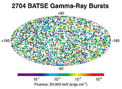 Posições no céu de todas as rajadas de raios gama detectadas durante a missão BATSE. A distribuição é aleatória, sem concentração em direção ao plano da Via Láctea, que percorre horizontalmente o centro da imagem.