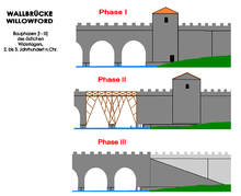 Section 49: Construction phases of the eastern abutment of the bridge at Willowford.