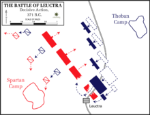 Stellingen tijdens de slag bij Leuctra, 371 v. Chr.