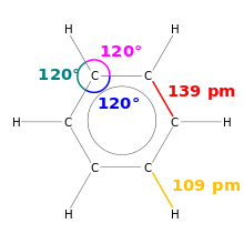 Tegning af benzen. Bindingslængder og bindingsvinkler er vist.