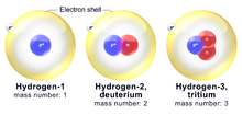 Isotopen van waterstof  