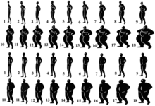 Imagens do corpo para ilustrar a Obesidade: As imagens de 1 a 5 mostram pessoas que estão abaixo do peso