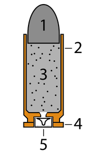 Een moderne cartridge heeft deze onderdelen: 1. de kogel; 2. de koffer, die alle onderdelen bij elkaar houdt; 3. het kruit; 4. de rand, een deel van de behuizing dat gebruikt wordt voor het laden; 5. de slaghoed of de grondverf, die ontploft om het kruit aan te steken.