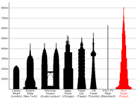 A Torre Willis, em comparação com outros arranha-céus bem conhecidos