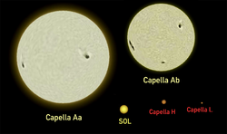 Capella-Sun vergelijking