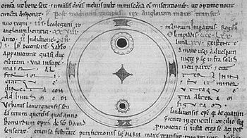 Um desenho de uma mancha solar nas Crônicas de João de Worcester