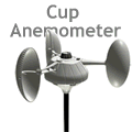 Medidor de velocidade do vento, ou anemômetro