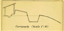 Side view resp. schematic view of the Paraguayan positions at Curupaytí (on the left the covered positions, in front the neck trench).