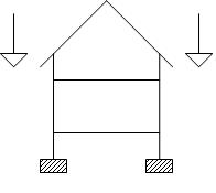 構造的な負荷は構造が運ばなければならない重量、ここに建物である