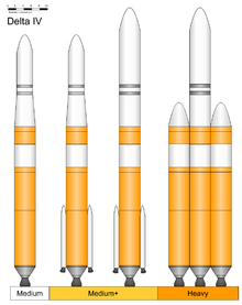 Erilaiset Delta IV -raketit.  