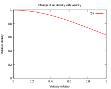 Up to Mach 0.3, the change in air density with velocity is less than 5 % and therefore incompressibility can be assumed at lower velocities.