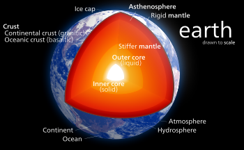 A estrutura interna da Terra