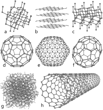 Enkele vormen van koolstof: a) diamant; b) grafiet; c) lonsdaleiet; d-f) fullerenen (C60, C540, C70); g) amorfe koolstof; h) koolstofnanobuis.  
