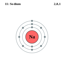Voorbeeld van een model van een natriumelektronenschaal met drie schalen