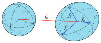 Ellipsoid as affine image of the unit sphere