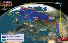 European missile defence programme planned by the USA