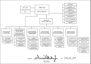 Organigram van de FBI per 15 juli 2014