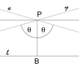 Přímky procházející daným bodem P a asymptotické k přímce l.