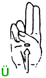 Letter Ü in the finger alphabet