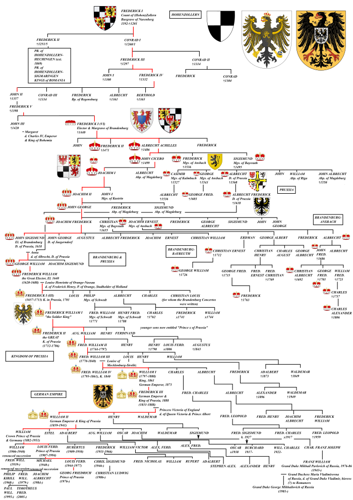 Tabuľka rodu Hohenzollernovcov