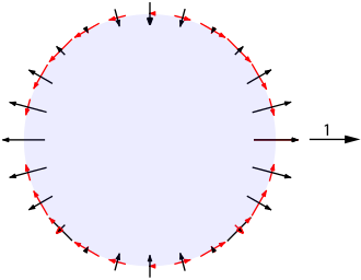 Decomposition of the locally different values of the tidal acceleration ­(or tidal force, see above graph) caused by the Moon ­into components. Arrow "1": Direction to the moon and axis of rotational symmetry.