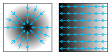 Two scalar fields, displayed as gray shading (darker color corresponds to larger function value). The blue arrows on them symbolize the corresponding gradient.