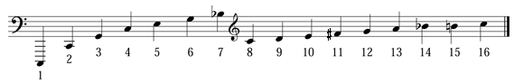 Een illustratie van de harmonische reeks als muzieknotatie. Niet alle noten zijn exact gelijkluidend; zie hieronder voor details.