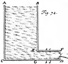 Bernoulli's Fig. 72 on its derivation
