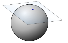 Tangential plane placed at a point on a spherical surface