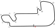 Configurația Marelui Premiu de Formula 1  
