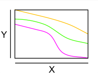 Three injective strictly monotonically decreasing real functions.