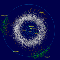 Asteroidi troiani di Giove (colorati in verde) davanti e dietro il pianeta lungo il suo percorso orbitale. Viene anche mostrata la fascia di asteroidi tra le orbite di Marte e Giove (bianco), e la famiglia di asteroidi Hilda (marrone).