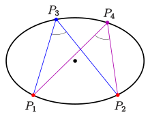 Ellipse: Peripheral Angle Theorem