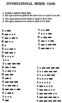 Morseova abeceda  