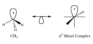 Obrázok 1: Základný príklad analógie izolobalu.