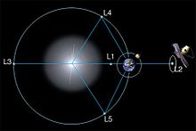 Orbita JWST (non in scala)