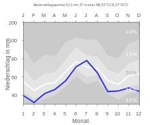 Precipitation mean values of Germany for the period 1961-1990