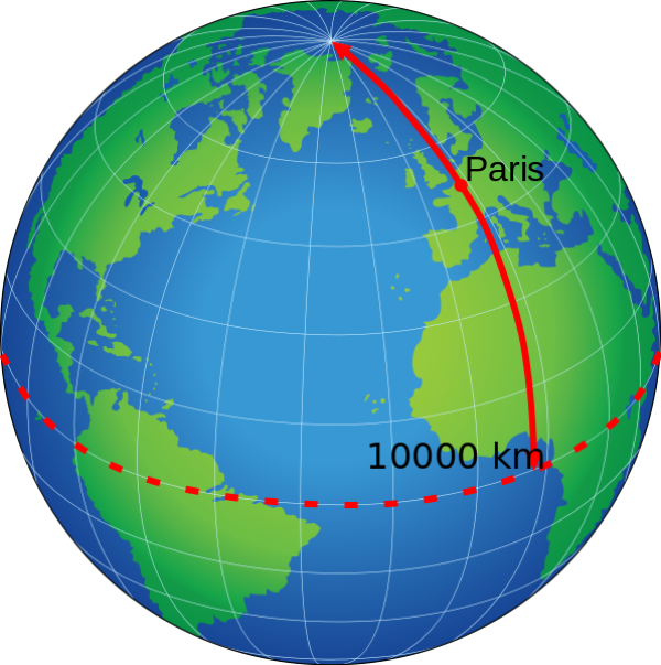 El metro se definió originalmente como la diezmillonésima parte de la distancia entre el Polo Norte y el Ecuador a través de París.  