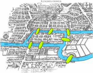 Hartă a orașului Königsberg în timpul lui Euler, care arată dispunerea actuală a celor șapte poduri, cu evidențierea râului Pregel și a podurilor