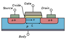 Kaavio yksinkertaisesta MOSFET:stä  
