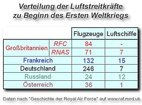 allocation of air power