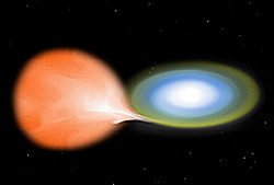 白色矮星が大型の伴星から水素を引き抜く様子を描いたもの